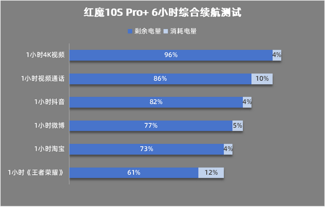 ro+评测：游戏手机的终极答案不朽情缘登录入口红魔10S P(图27)