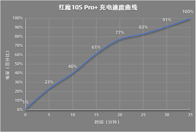 ro+评测：游戏手机的终极答案不朽情缘登录入口红魔10S P(图3)