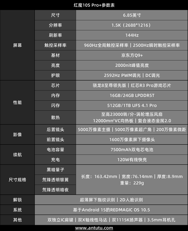 ro+评测：游戏手机的终极答案不朽情缘登录入口红魔10S P(图6)