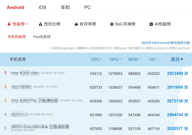 ro+评测：游戏手机的终极答案不朽情缘登录入口红魔10S P(图15)