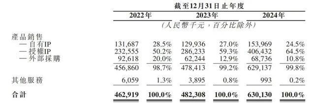 泡泡玛特”要IPO了！不朽情缘模拟器北京的“(图3)